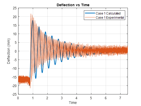theoricial vs measured