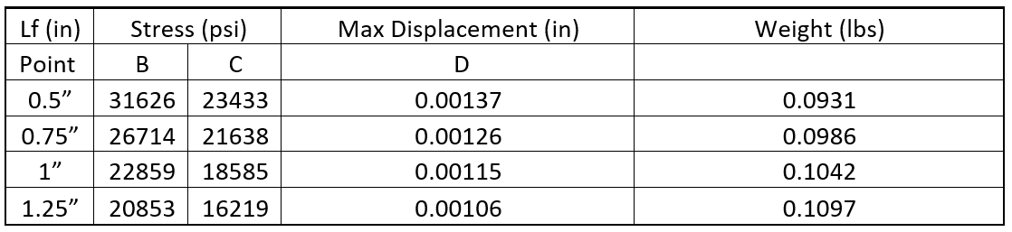 Dimensions