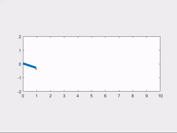 Fish Thrust Gif